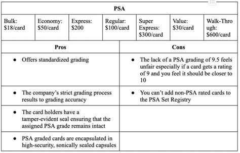 psa card grading philippines|Game Changers PSA Grading Services .